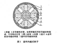 小型柴油發(fā)電機(jī)的電力系統(tǒng)規(guī)劃：長期供電的布局
